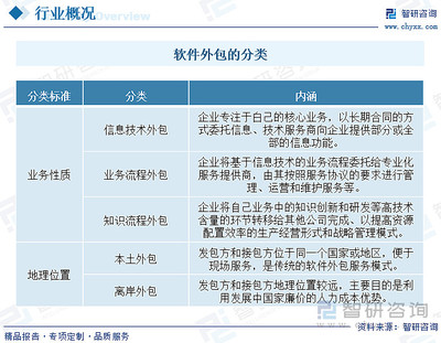 收藏！一文看懂軟件服務(wù)外包行業(yè)發(fā)展現(xiàn)狀及未來市場(chǎng)前景